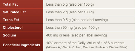 Recommended Sodium Intake