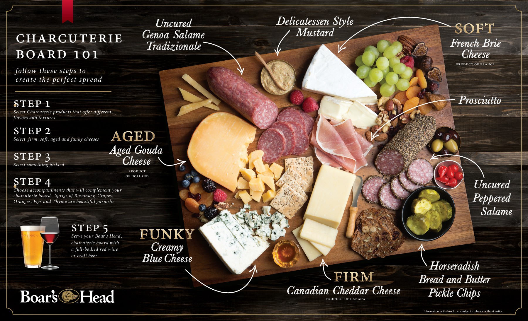 Charcuterie Board 101: The Guide to a Perfect Board